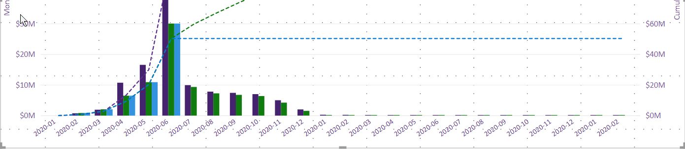 Y axis dates are repeating the same year - Microsoft Fabric Community