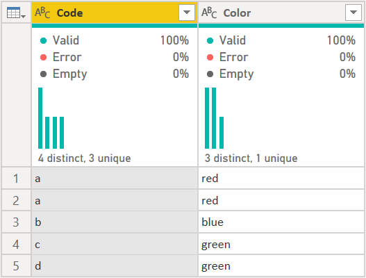 Solved: Check duplicate in another table - Microsoft Fabric Community