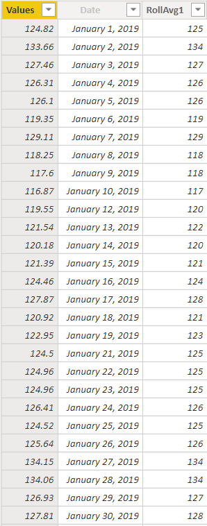 Help with rolling average - Microsoft Fabric Community