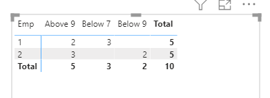 Solved: grouping data for custom category - Microsoft Fabric Community