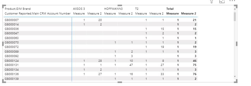 Measure total in a Matrix - Microsoft Fabric Community