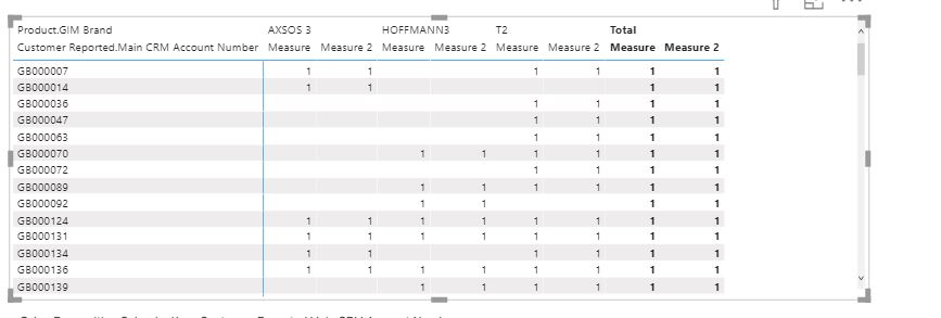 Measure total in a Matrix - Microsoft Fabric Community