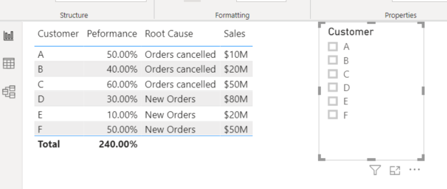 Solved: Power BI Row Level Security Help - Microsoft Fabric Community