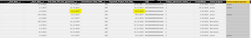 PO end date is more important than expected project end date.PNG