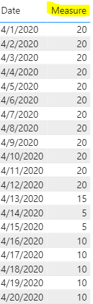 Solved: SUMIFs with date range conditionals - Microsoft Fabric Community