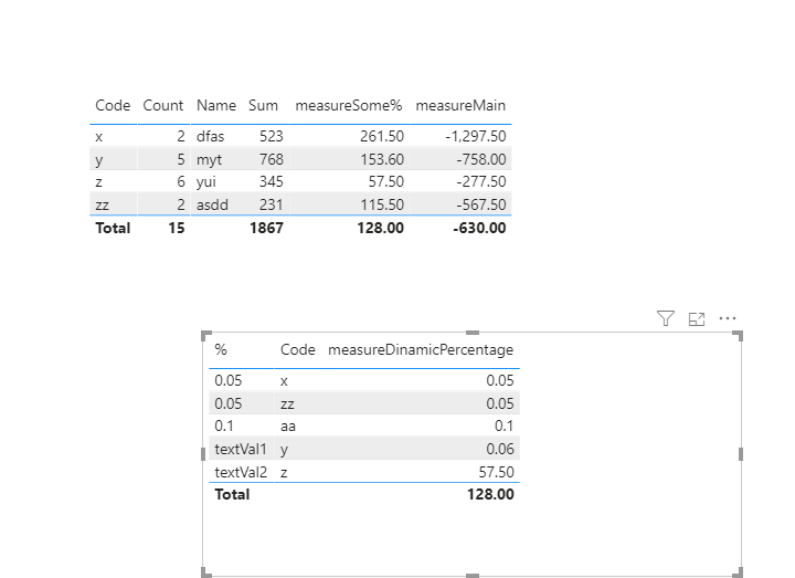 Solved: Fixed percentage number from related table - Microsoft Fabric ...