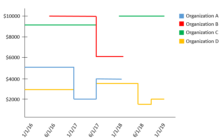 BI example graph.PNG