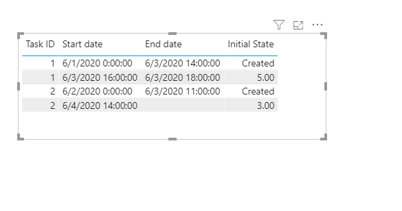 Solved: Adjust data representation of a table - Microsoft Fabric Community