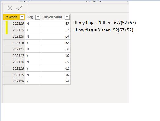Solved: how to calculate percentage - Microsoft Fabric Community