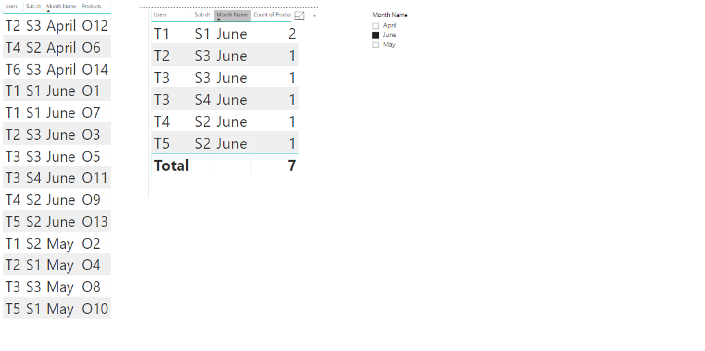 Solved: How to use measure in filter dax - Microsoft Fabric Community