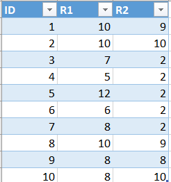 Solved: Filter Multiple Tables - Microsoft Fabric Community