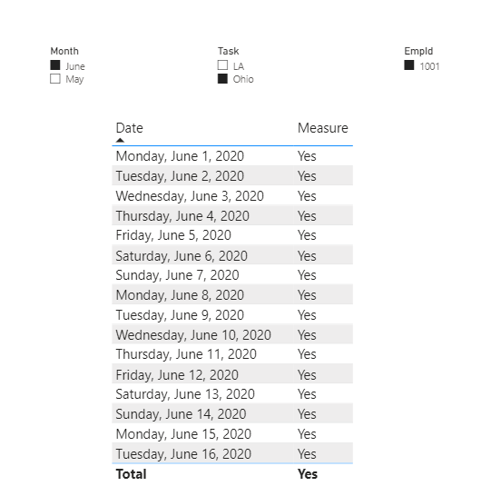 Solved: Filter not working - Microsoft Fabric Community