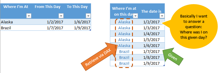 Help on DAX Retrieving Field Value 2.PNG