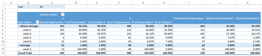 Excel % of Parent Row Total2.png