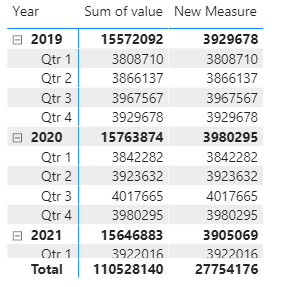 Solved: Cumulative data - Microsoft Fabric Community