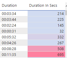 Duration in seconds column