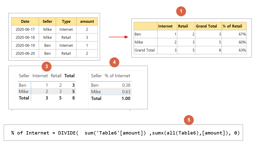 Matrix desing like Excel - Microsoft Fabric Community