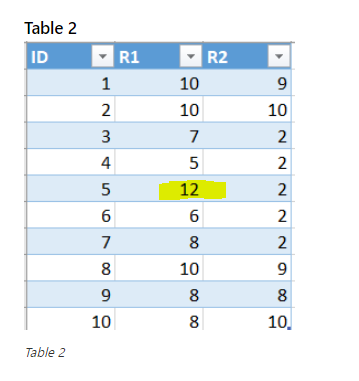 Solved: Filter Multiple Tables - Microsoft Fabric Community