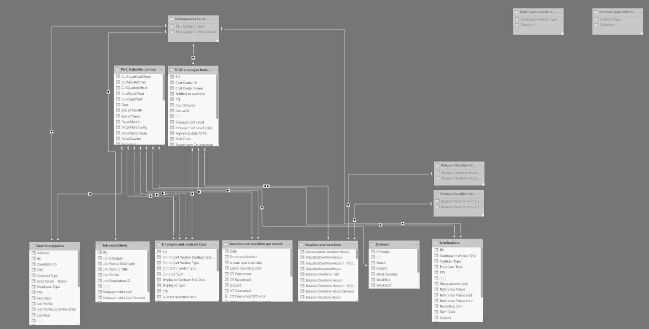 Dynamic Row level security with multiple roles, mu... - Microsoft ...