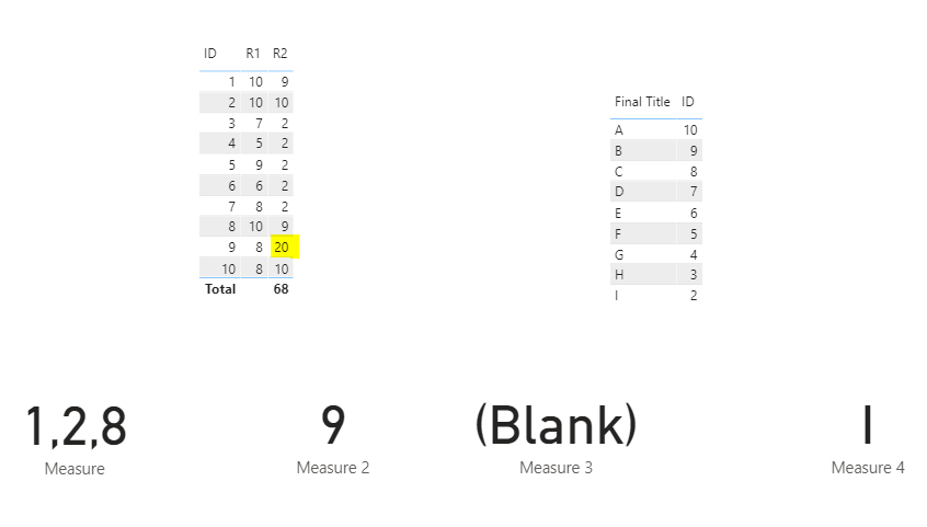Solved: Filter Multiple Tables - Microsoft Fabric Community