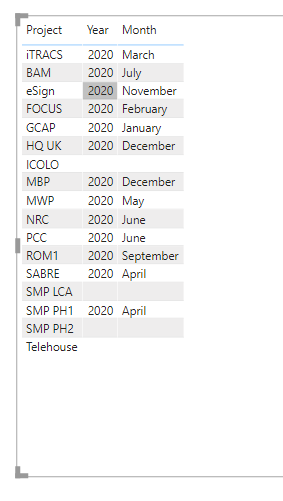 Solved: year and month in one colum - Microsoft Fabric Community
