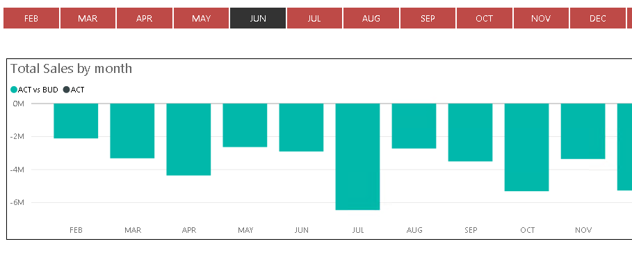 PBI dynamic x axis.PNG