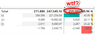 Solved: wrong total sum - Microsoft Fabric Community