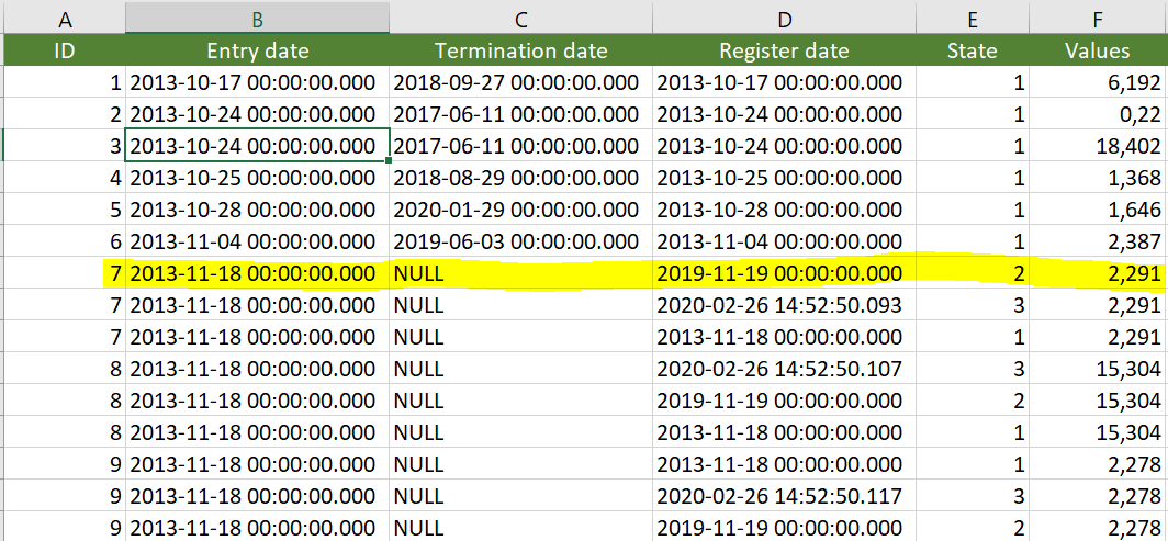 Solved: Select a value based on max date - Microsoft Fabric Community