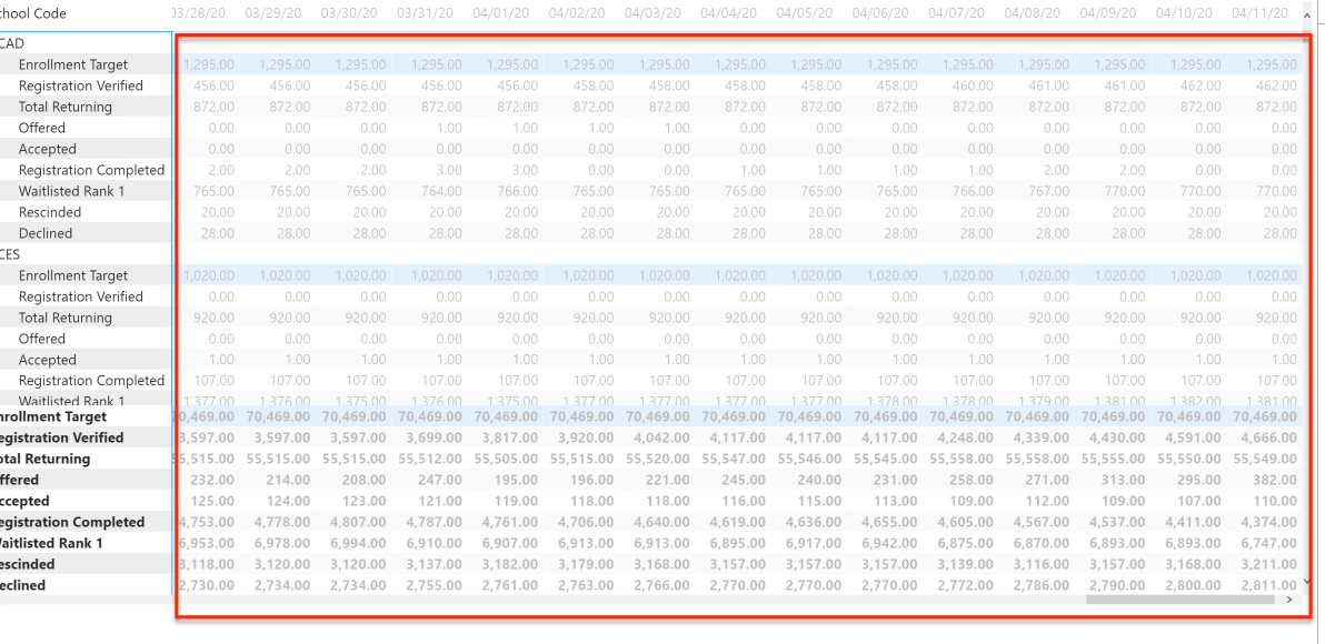 Solved: Table visual is greyed out - Microsoft Fabric Community