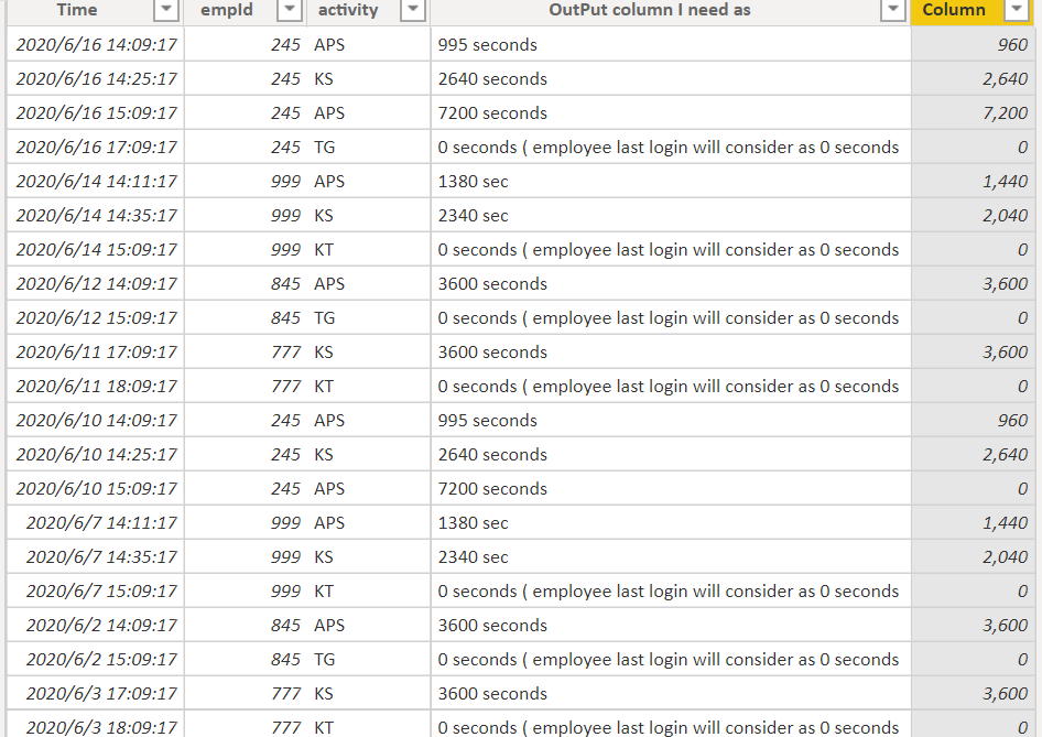 Need DAX to calculate time difference between rows... - Microsoft ...