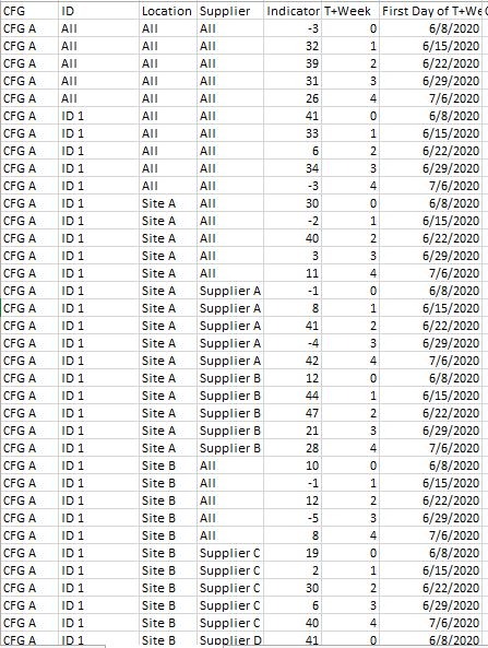 Solved: How to use Dax to source different table in Matrix - Microsoft ...