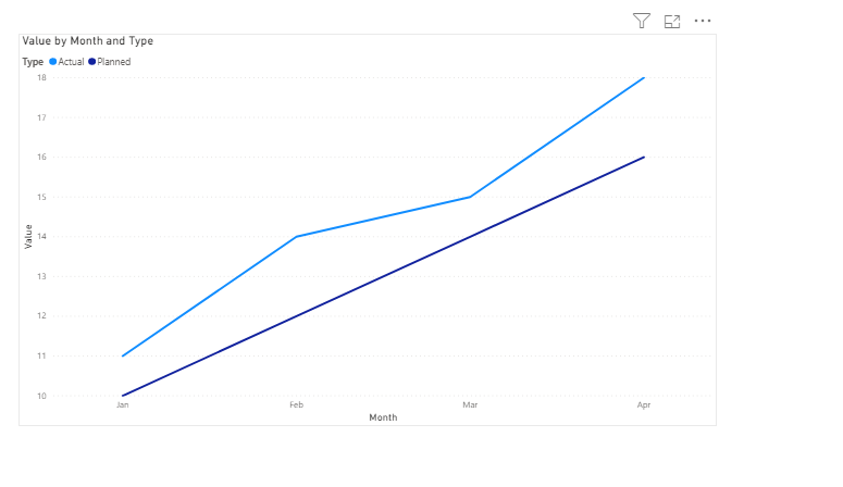 test_Help with creating a line chart.PNG