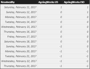 DATEDIFF - US & ISO.png