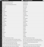 Existing within the same Query set in BI