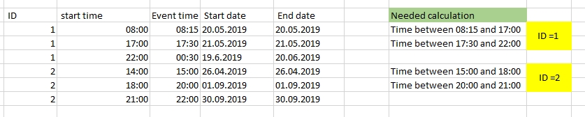 Solved: Calculate period - Microsoft Fabric Community