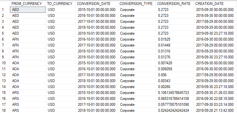 Solved: Latest currency conversion from other table - Microsoft Fabric ...