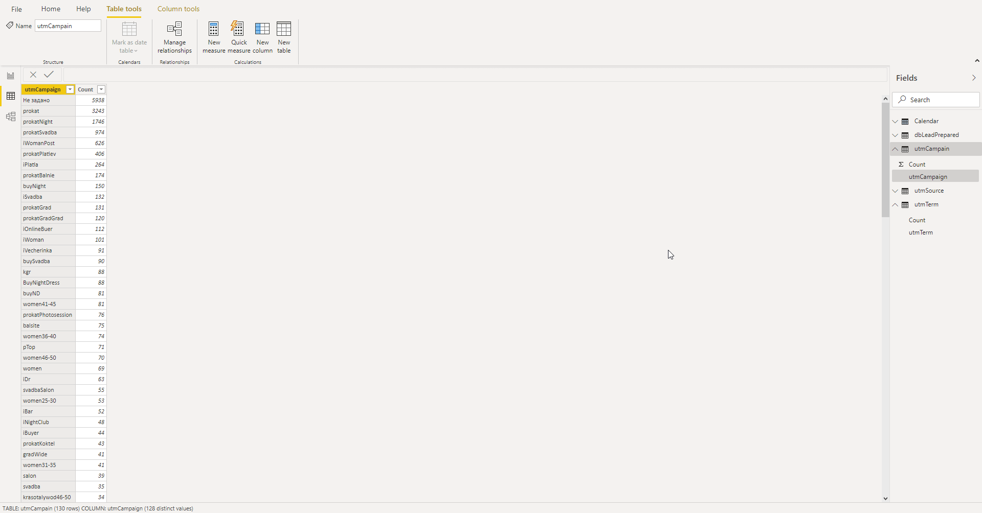 Problem with relationship - Microsoft Fabric Community