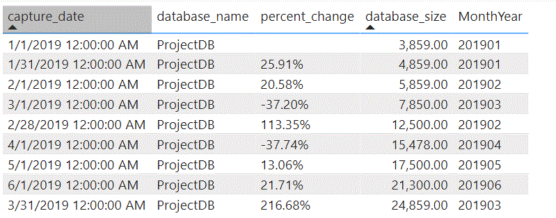 Solved: Pull Last Day of Month Value - Microsoft Fabric Community