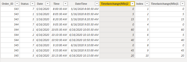 Solved: Time Duration by Orden Status - Microsoft Fabric Community