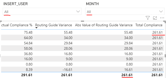 Total for a Category based on a Calculated Measure - Microsoft Fabric ...
