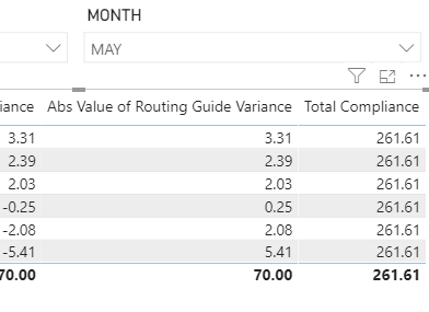 Total for a Category based on a Calculated Measure - Microsoft Fabric ...