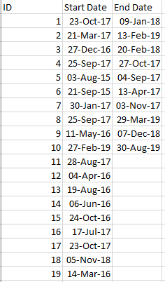 Solved: Calculating Days between dates - Microsoft Fabric Community
