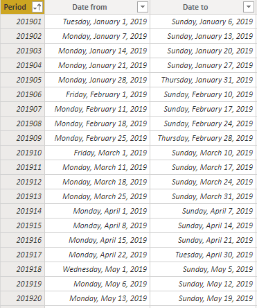 Solved: Calculating Days between dates - Microsoft Fabric Community