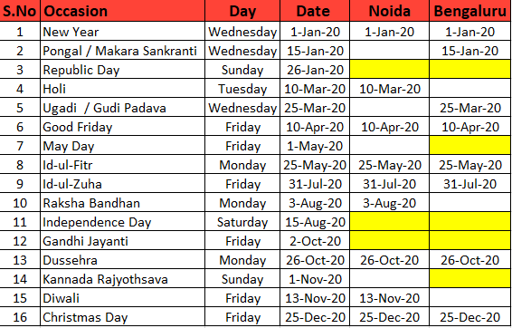 Solved: Calculating Days between dates - Microsoft Fabric Community