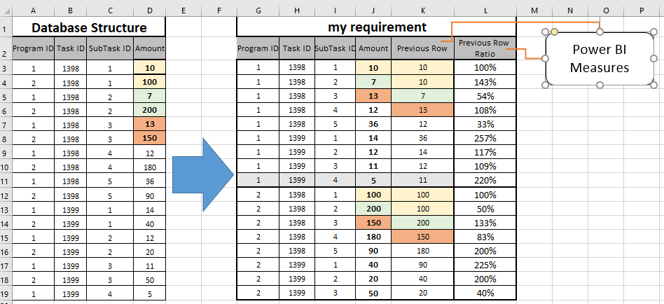 Solved: Previous row by DAX - Microsoft Fabric Community
