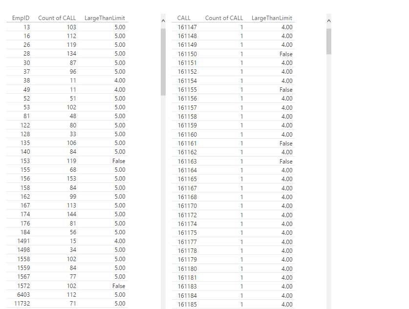 Solved: DAX Count number of unique values in one column on ...