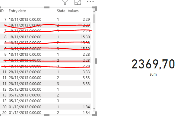 Solved: Select a value based on max date - Microsoft Fabric Community