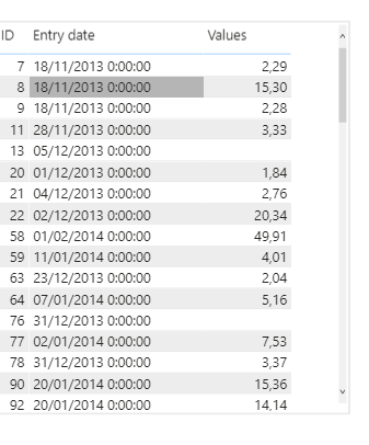 Solved: Select a value based on max date - Microsoft Fabric Community