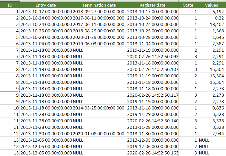 Solved: Select a value based on max date - Microsoft Fabric Community