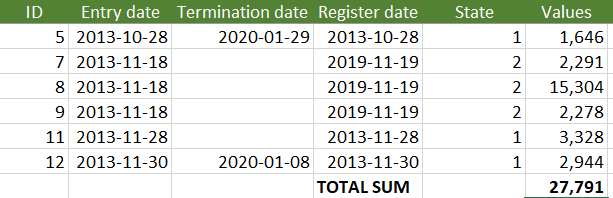 Solved: Select a value based on max date - Microsoft Fabric Community